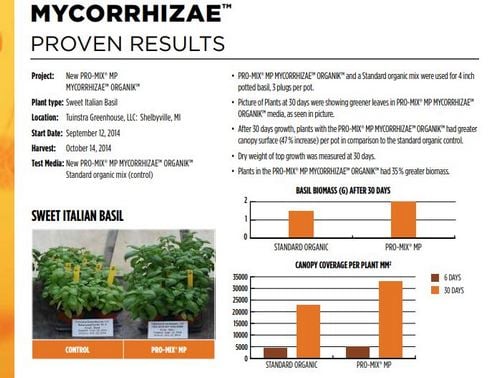 Internal marketing piece that shows a test for the Pro-Mix inoculant Internal marketing piece that shows a test for the Pro-Mix inoculant
